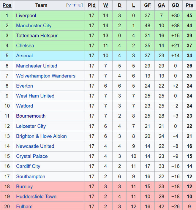 Manchester United sa thải HLV Jose Mourinho hình ảnh 3 Manchester United sa thải HLV Jose Mourinho