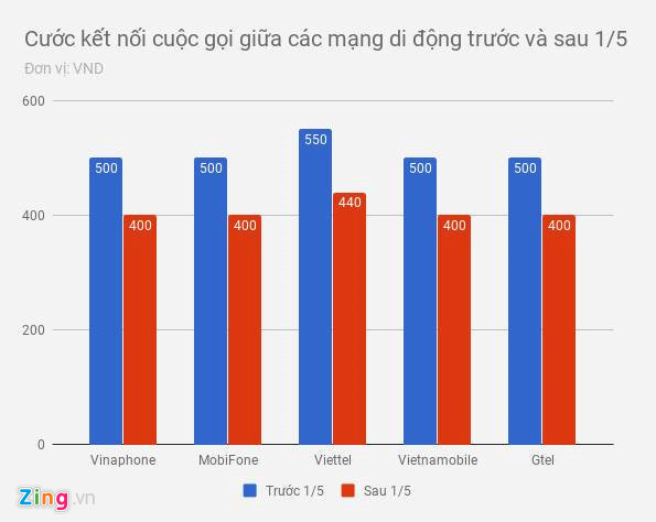 Những chính sách nổi bật có hiệu lực trong năm 2018