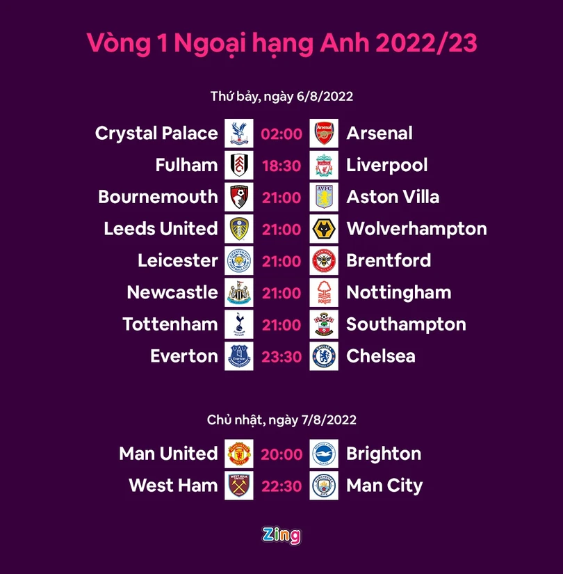 Lịch thi đấu đầu mùa Premier League của MU khốc liệt nhất