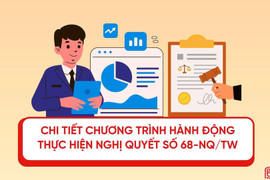 [Motion Graphics] Chi tiết Chương trình hành động thực hiện Nghị quyết 68