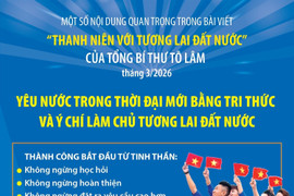 [Infographic] Yêu nước trong thời đại mới bằng tri thức và ý chí làm chủ tương lai đất nước
