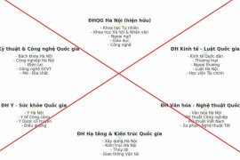 Bộ GD&ĐT bác tin đồn về phương án sáp nhập đại học