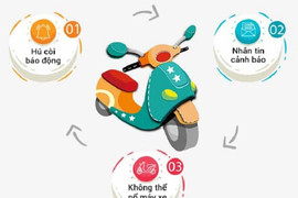 Thiết bị chống trộm, giám sát xe máy - Smart Motor Viettel