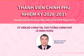 [Inforgraphic] Thành viên Chính phủ nhiệm kỳ 2026-2031