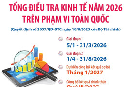 Từ 5/1/2026: Tổng điều tra kinh tế năm 2026 trên phạm vi toàn quốc