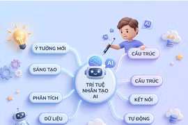 Cách tạo sơ đồ tư duy bằng AI dễ dàng và hiệu quả