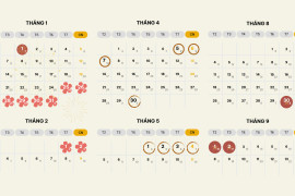 Lịch nghỉ lễ Tết năm 2025