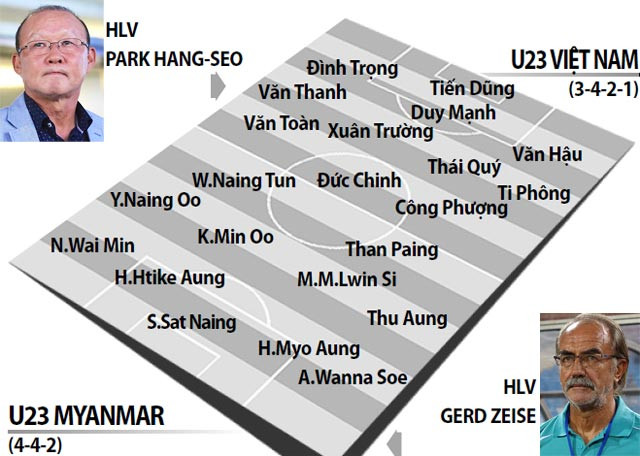 u23 viet nam vs u23 myanmar 16h00 ngay 9 12 bai thi thu dau tien