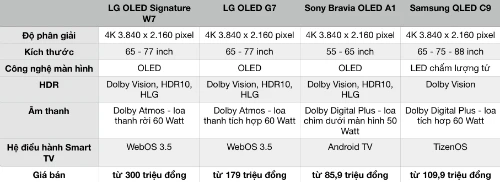 So sánh LG OLED W7 với các mẫu TV cao cấp khác trong 2017 của Sony, Samsung. oled w7 tv 4k dan tuong mong nhu kinh