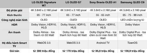 So sánh LG OLED W7 với các mẫu TV cao cấp khác trong 2017 của Sony, Samsung. oled w7 tv 4k dan tuong mong nhu kinh
