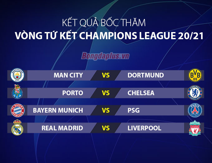 Bốc thăm tứ kết Champions League: Đại chiến Bayern vs PSG, Real vs Liverpool