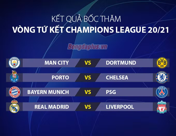 Bốc thăm tứ kết Champions League: Đại chiến Bayern vs PSG, Real vs Liverpool