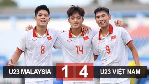 U23 Việt Nam giành vé vào chung kết đầy thuyết phục