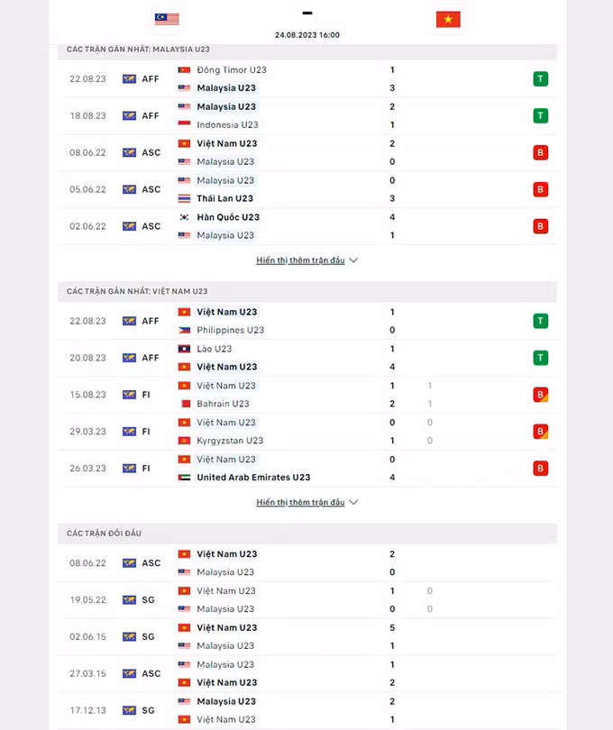 Thách thức lớn cho U23 Việt Nam