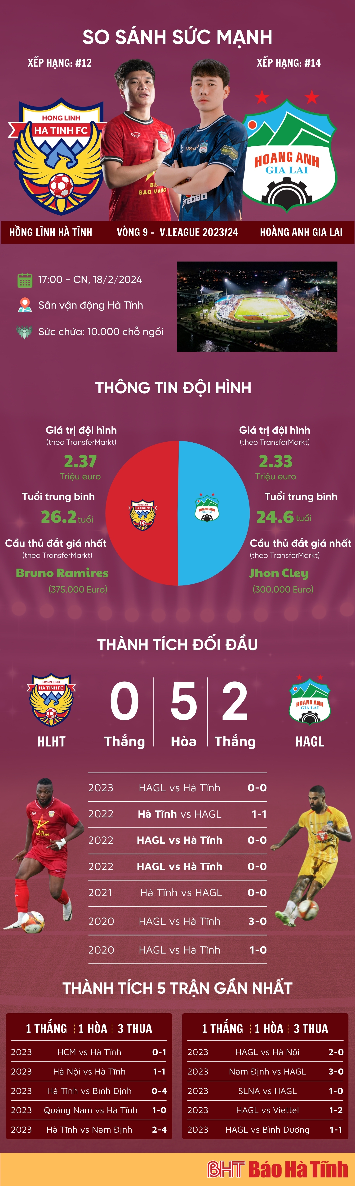 Link xem trực tiếp Hồng Lĩnh Hà Tĩnh vs Hoàng Anh Gia Lai