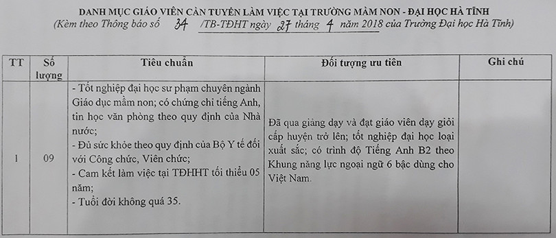 Đại học Hà Tĩnh tuyển dụng 23 giáo viên