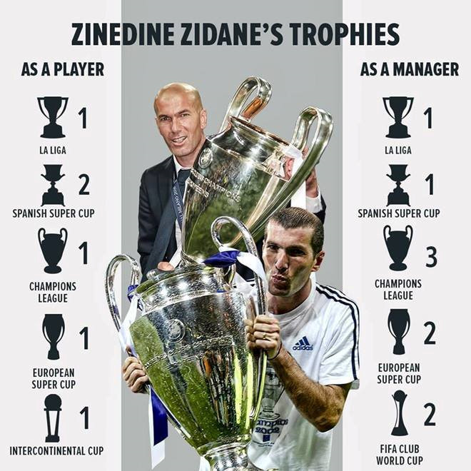 Zinedine Zidane từ chức HLV trưởng Real Madrid hình ảnh 2 Zinedine Zidane từ chức HLV trưởng Real Madrid