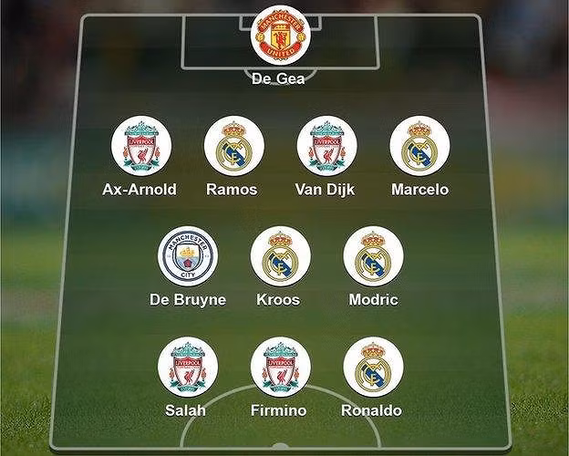 Đội hình 11 cầu thủ xuất sắc nhất Champions League 2017/2018