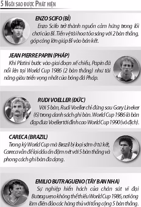 World Cup 1986: Lịch sử gói gọn trong vòng 5 phút