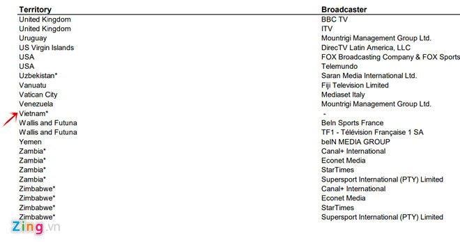 Việt Nam là quốc gia cuối cùng chưa có bản quyền World Cup 2018