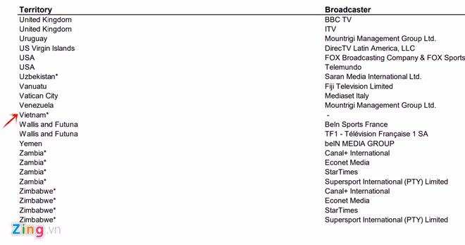Việt Nam là quốc gia cuối cùng chưa có bản quyền World Cup 2018