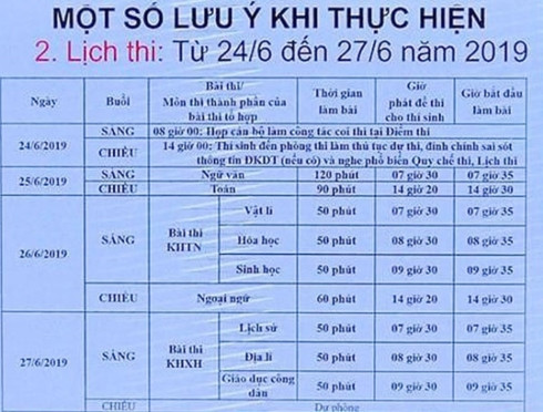 học sinh dự thi thpt quốc gia năm 2019 trong 3 ngày hình 1 Học sinh dự thi THPT Quốc gia năm 2019 trong 3 ngày