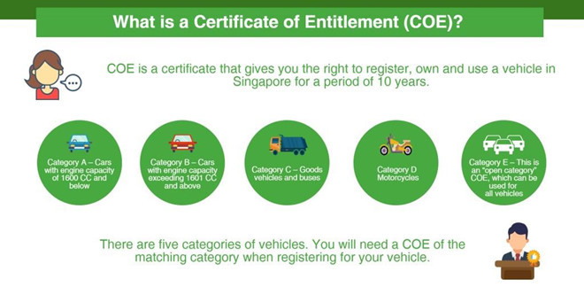 Tại một quốc gia Đông Nam Á, xe bình dân còn đắt hơn siêu xe ở Mỹ