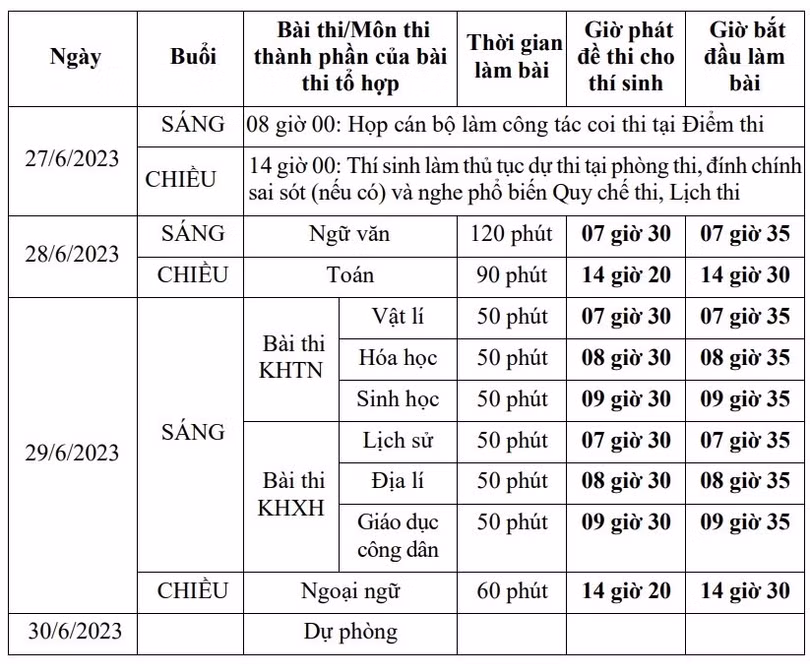 Chi tiết lịch thi, thời gian công bố điểm thi tốt nghiệp THPT 2023