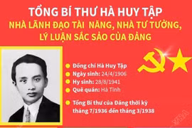 Hà Huy Tập - từ trí thức yêu nước đến nhà lãnh đạo tài năng của Đảng