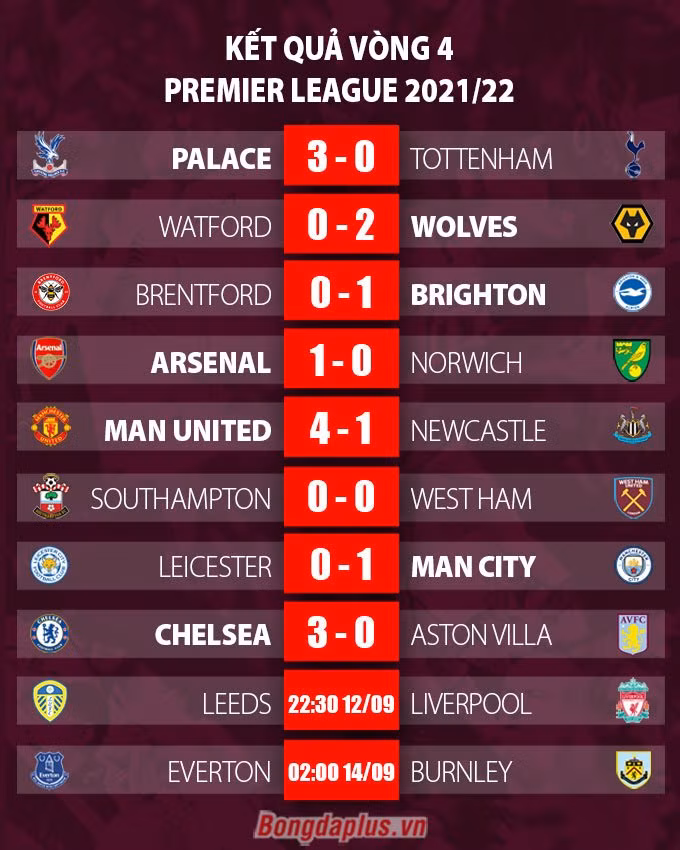 Kết quả Chelsea vs Aston Villa: Lukaku rực sáng