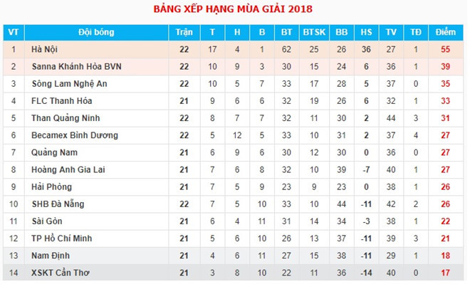 Trọng tài mắc sai lầm hy hữu, phải ‘bẻ còi’ ở V.League