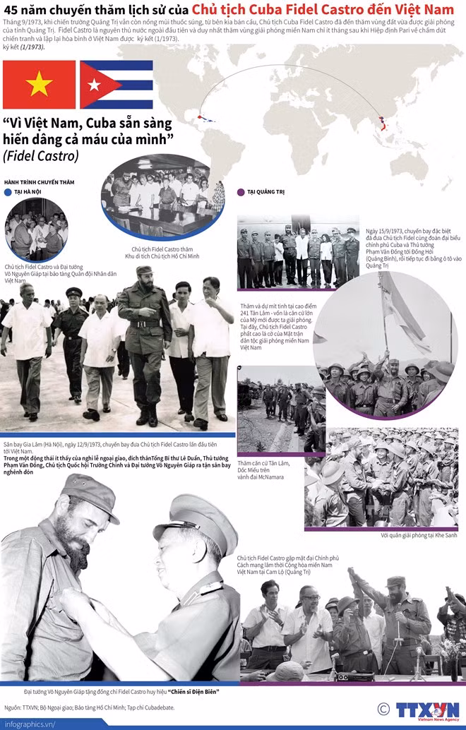 Infographic: 45 năm chuyến thăm lịch sử của Chủ tịch Cuba Fidel Castro đến Việt Nam