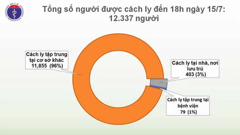 8 chuyên gia đến từ Nga dương tính với SARS-CoV-2, Việt Nam có 381 ca bệnh