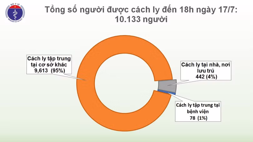 Thêm 1 chuyên gia người Nga mắc Covid-19, Việt Nam có 382 ca bệnh
