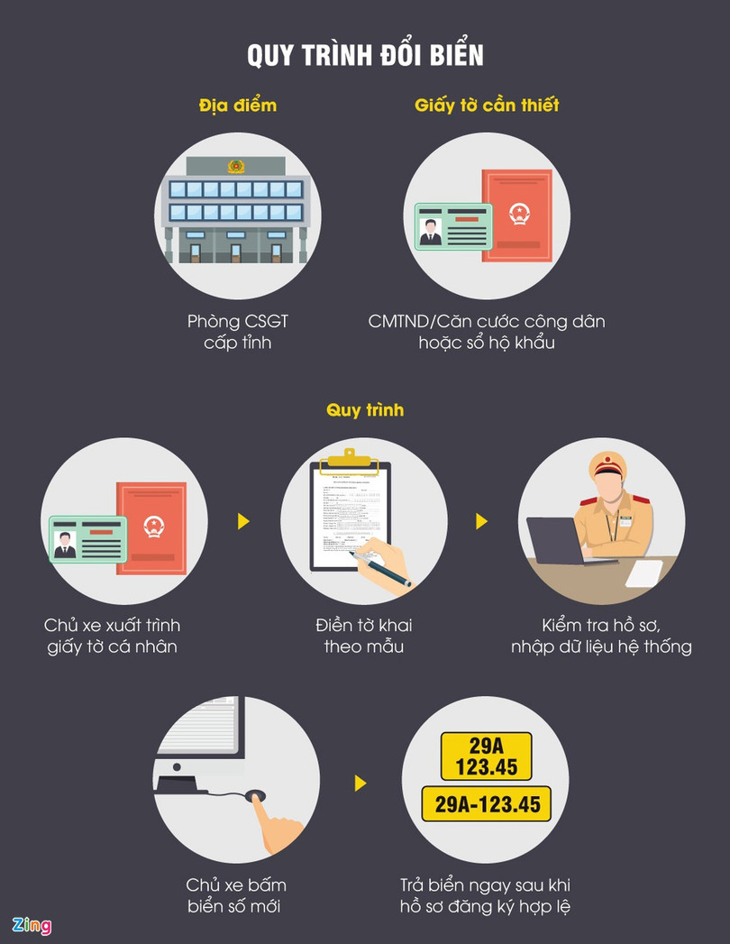 Xe kinh doanh đổi sang biển vàng ảnh 4 Xe đổi sang biển vàng có được giữ lại số?