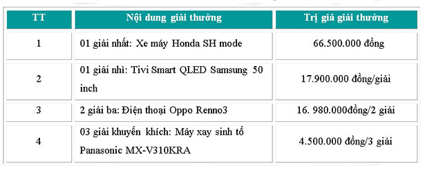 Viettel triển khai chương trình quay số “4G liền tay – Trúng ngay SH”