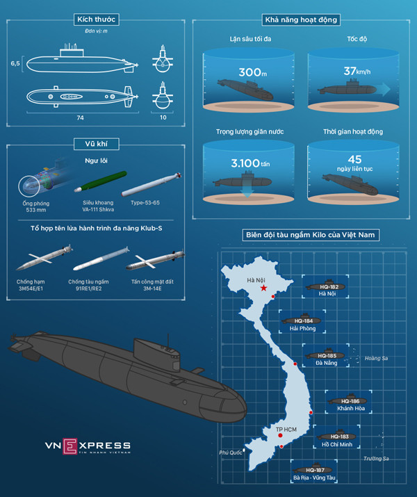 uy luc ho den dai duong cua hai quan viet nam