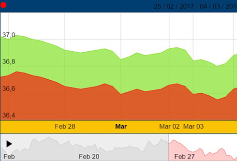 gia vang boc hoi 120 000 dong luong