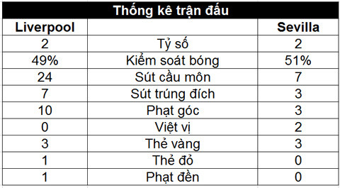 champions league real khoi dau suon se liverpool phung phi 3 diem
