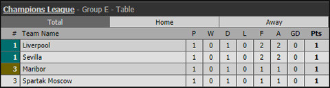 champions league real khoi dau suon se liverpool phung phi 3 diem