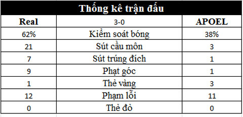 champions league real khoi dau suon se liverpool phung phi 3 diem