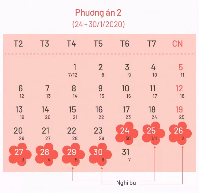 Hai phương án nghỉ Tết âm lịch 2020