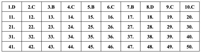 Gợi ý đáp án 24 mã đề thi Toán tốt nghiệp THPT năm 2023
