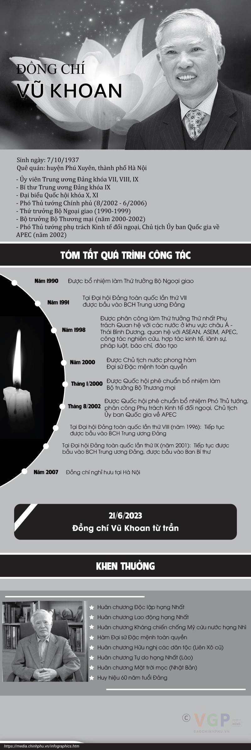 Tổ chức Lễ tang nguyên Phó Thủ tướng Vũ Khoan với nghi thức Lễ tang cấp Nhà nước