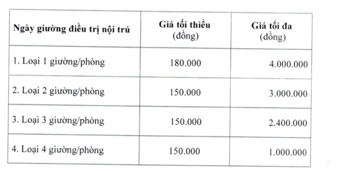 Giá khám theo yêu cầu không được vượt quá 500.000 đồng - 1 Giá khám theo yêu cầu không được vượt quá 500.000 đồng