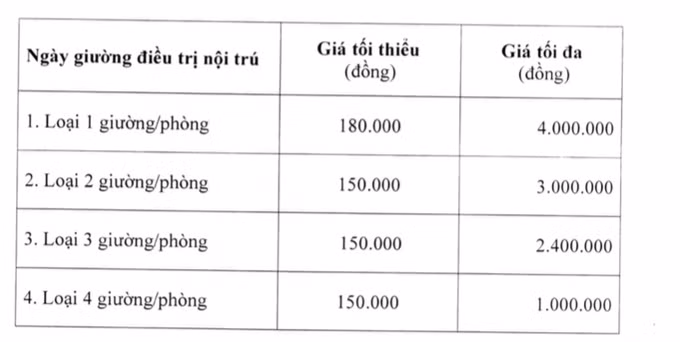 Giá khám theo yêu cầu không được vượt quá 500.000 đồng