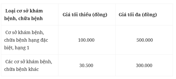 Giá khám theo yêu cầu không được vượt quá 500.000 đồng