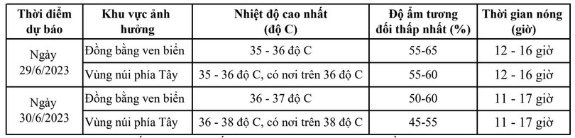 Dự báo thời tiết Hà Tĩnh ngày hôm nay