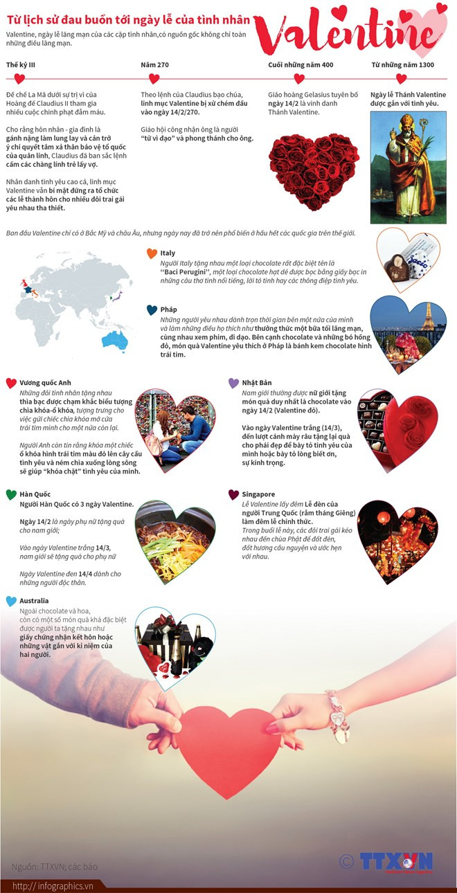 infographics tu lich su dau buon toi ngay le tinh nhan valentine