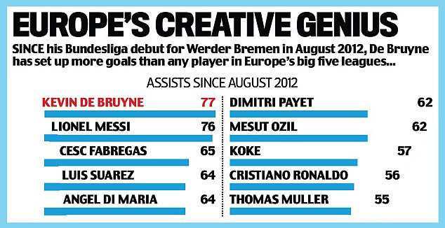 de bruyne vuot mat messi va ronaldo de tro thanh vua kien tao